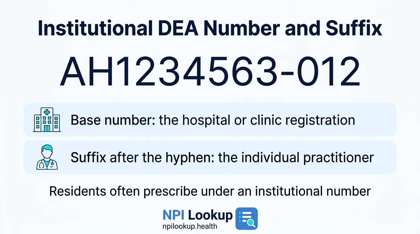 Institutional DEA number and suffix: the base code identifies the hospital registration, and the suffix after the hyphen identifies the individual practitioner prescribing under it.